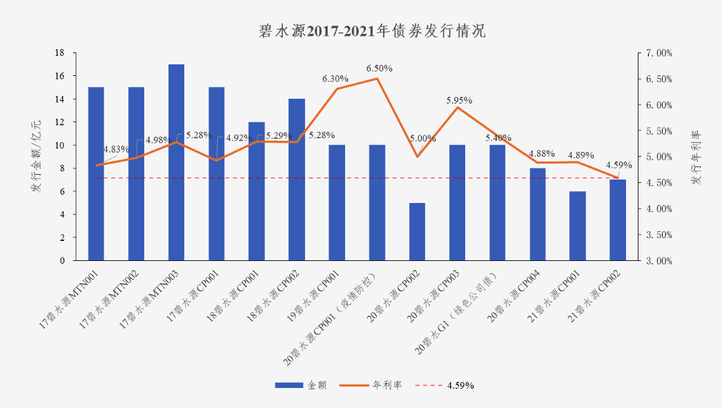 中国水网：乐博体育债券利率创新低 协同效应助力龙头远航